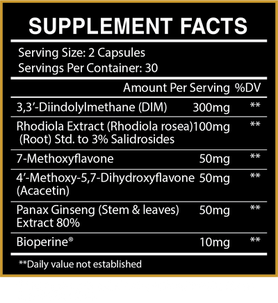 ELIMINATE: Anti-Estrogen*