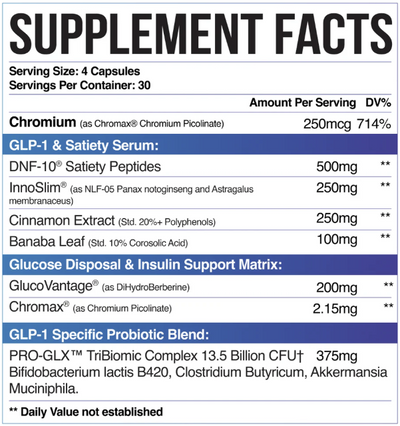 Inspired Nutra GLX: Complete Appetite & Control System System*